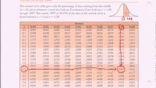 Normal Distribution Table  Ztable Introduction [upl. by Addi]