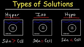 Hypertonic Hypotonic and Isotonic Solutions [upl. by Nylhtiak]