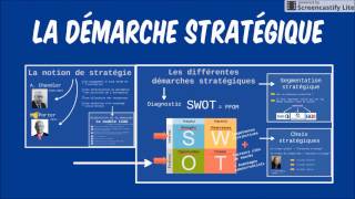 BTS Management  Th2 Chap1  La démarche stratégique [upl. by Aicenav]