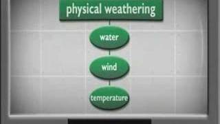 StudyJams Weathering and Erosion [upl. by Assiran]