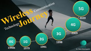 What are 0G 1G 2G 3G 4G 5G Cellular Mobile Networks  History of Wireless Telecommunications [upl. by Tekcirk517]