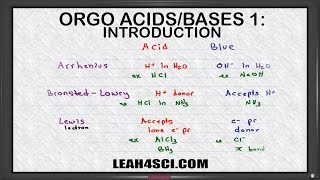 Introduction to Acids and Bases in Organic Chemistry [upl. by Akirdnahs]