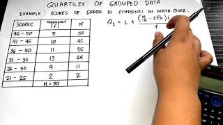 QUARTILES OF GROUPED DATA [upl. by Rosdniw998]