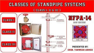 NFPA14 Classes of Standpipe Systems  Firefighting  in UrduHindi [upl. by Jude]