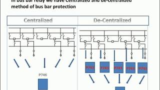 Bus bar protection  configuration  Decentralized method [upl. by Adlihtam954]