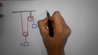 Double Pulley System logic Method to solve any number of pulleys  Constrained motion [upl. by Nimesay472]