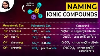 Naming Ionic Compounds [upl. by Tita842]