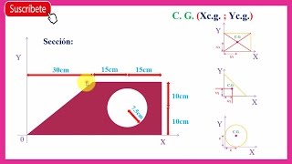 Cálculo del CENTRO DE GRAVEDAD ó CENTROIDE  Sección con agujero interior Ejemplo03 [upl. by Hanahsuar]