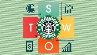 Starbucks SWOT Analysis [upl. by Esilram762]