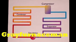 Basic refrigeration cycle [upl. by Odab]