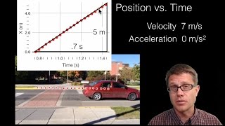 Position Velocity and Acceleration [upl. by Alliehs]