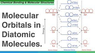 Molecular Orbitals in Diatomic Molecules [upl. by Llohcin930]