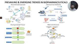 Introduction to Biopharmaceuticals amp Biologic [upl. by Keating595]