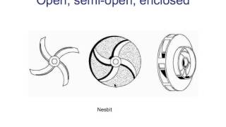 Types of pump impellers [upl. by Naejeillib]