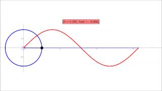 Sine Curve and the Unit Circle Stationary Circle [upl. by Nalahs]