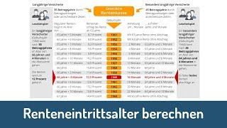 Renteneintrittsalter berechnen Wann in Rente gehen [upl. by Britton11]