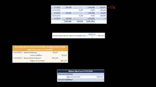 IFRS 16 Lessee Accounting Example 1 [upl. by Hanikas]