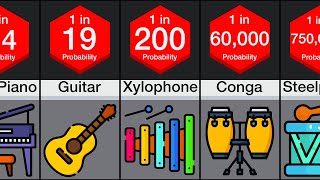 Probability Comparison Instruments [upl. by Oretna]