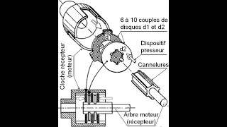 Embrayages Instantané et Progressif [upl. by Ahselak]