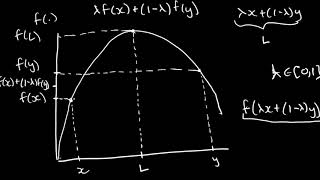 Understanding Concave and Convex Functions [upl. by Ecnal]