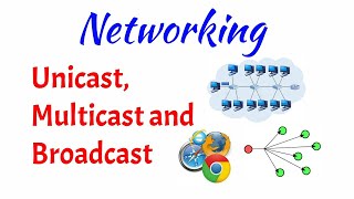 UnicastMulticast and Broadcast  Networking  Tamil [upl. by Elorak]