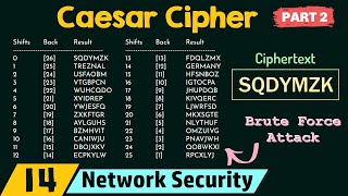 Caesar Cipher Part 2 [upl. by Ihn]