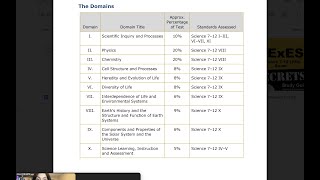 TEXES Science 712 Tutorial [upl. by Alyak516]