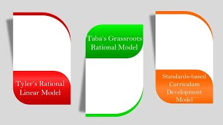 Models of Curriculum [upl. by Bennett988]