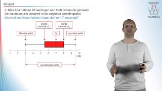 Beschrijvende statistiek  de boxplot  WiskundeAcademie [upl. by Htebsil425]