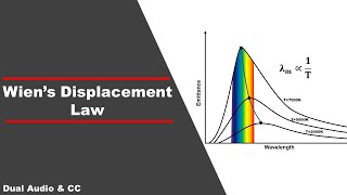 Wiens Displacement law  A Classical Approach  In Hindi [upl. by Rickert]