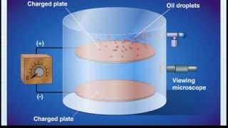 Millikan Oil Drop Experiment Animation [upl. by Nicholas]