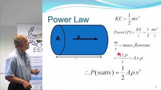 The Physics of Wind Power how does a wind turbine work  The Renewable Energy Institute [upl. by Buseck]