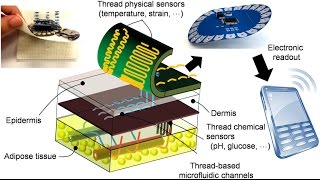 Breakthroughs in Nanotechnology [upl. by Alesiram]