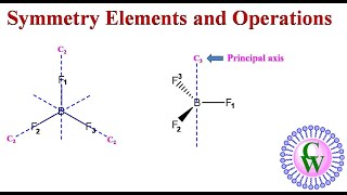 Symmetry elements and operations [upl. by Ecarg]