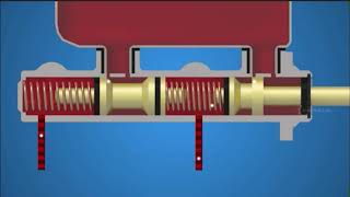 HOW TANDEM MASTER CYLINDER WORKS [upl. by Libove571]