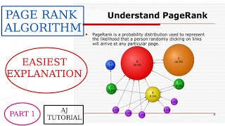 Page Rank Algorithm explained in Hindi Part 1  BD [upl. by Venus]