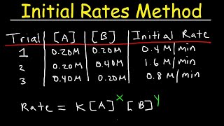 Chemical Kinetics  Initial Rates Method [upl. by Oijile]