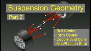 Suspension Geometry  Part 2 Roll Center Double Wishbone MacPherson Strut [upl. by Walden]