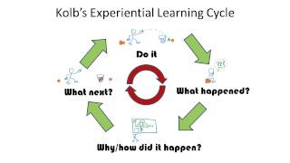 Kolb’s Learning Cycle [upl. by Betthezul]