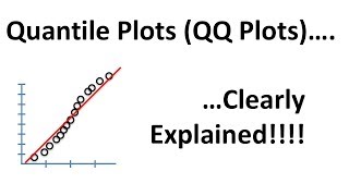 QuantileQuantile Plots QQ plots Clearly Explained [upl. by Aniles929]