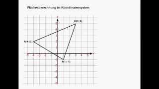 Flächen im Koordinatensystem [upl. by Nahpos425]