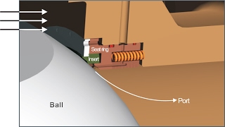 DBB and DIB Ball Valve In API 6D Standard Tips 2 [upl. by Pippas]