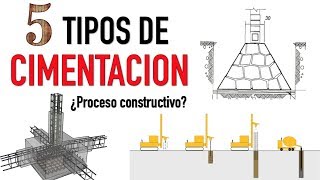 5 DISTINTOS TIPOS DE CIMENTACION  Proceso constructivo y características [upl. by Mirna]