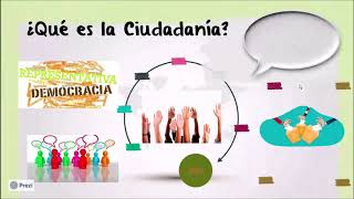 ¿Qué es la Ciudadanía [upl. by Skoorb513]