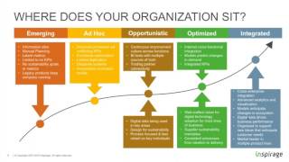 The Integrated Supply Chain [upl. by Akelahs]