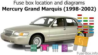 Fuse box location and diagrams Mercury Grand Marquis 19982002 [upl. by Edette]