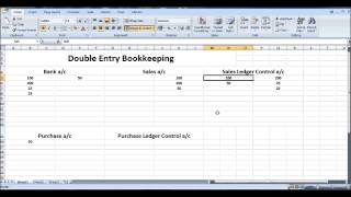 Free Online Bookkeeping Course 8  Control Accounts [upl. by Alyekahs]