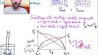 Raoults Law II and Henrys Law [upl. by Carlyn]