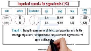 35 Calculating six sigma level of your process [upl. by Philcox]