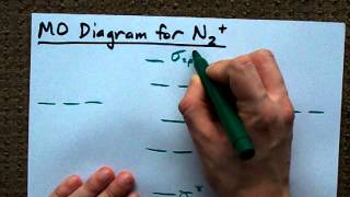 MO Diagram for N2 Molecular Orbital [upl. by Svensen]